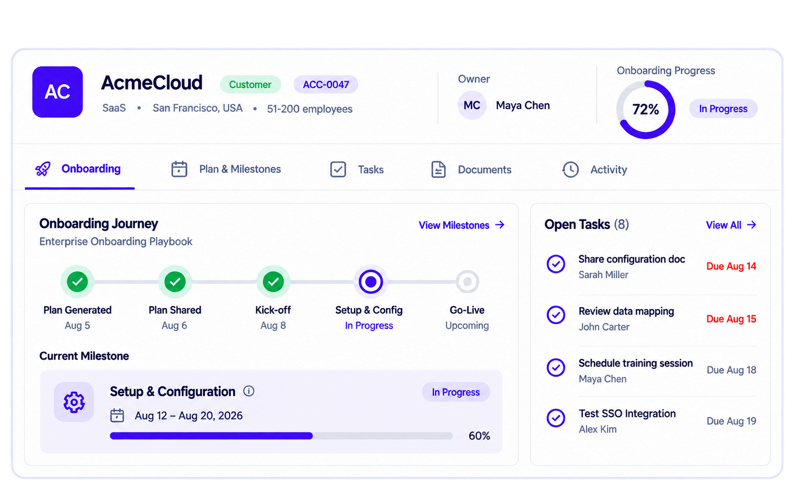 Customer onboarding for fictional AcmeCloud, showing journey milestones, setup progress, and assigned tasks